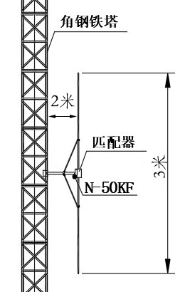XW2296 3-30MHz短波三米中馈天线